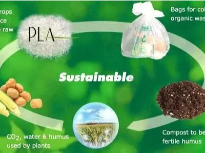 七大绿色生物降解塑料，你了解几个？