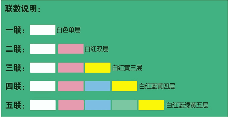 优德88-联数说明