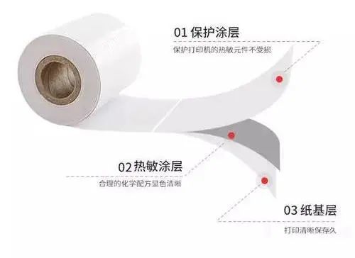 热敏纸涂层加入蜡乳液的作用有什么？
